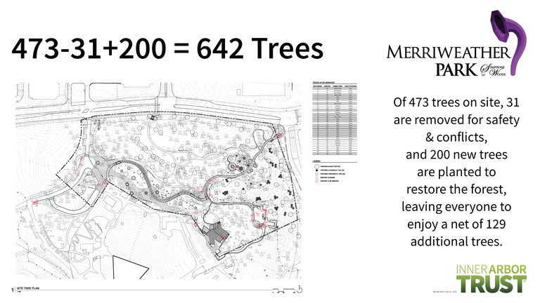 Map of trees to be removed and planted as part of the Inner Arbor plan