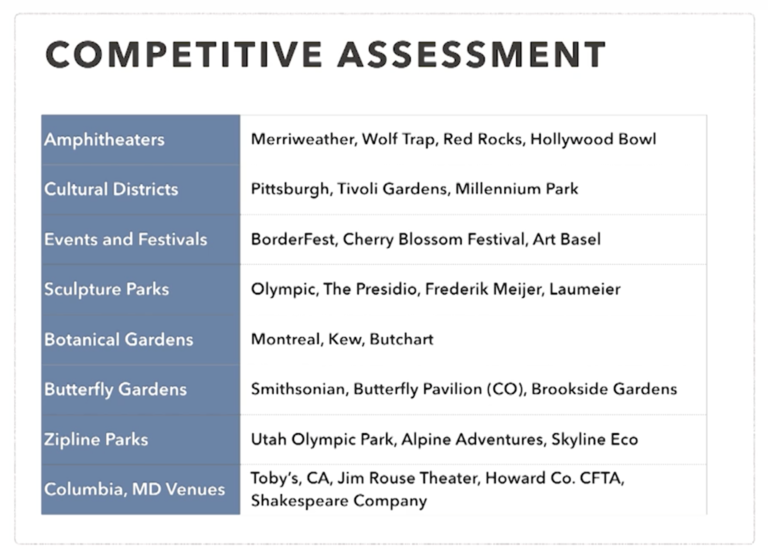 Examples of attractions in the US and elsewhere used for comparisons with the proposed Merriweather Park at Symphony Woods. (Click for a higher-resolution version.)  Image © 2015 Inner Arbor Trust; used with permission.