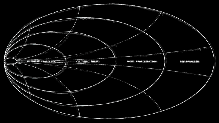 A black and white illustration of a series of widening ovals, from left to right labeled “business viability”, “cultural shift”, “model proliferation”, and “new paradigm”.